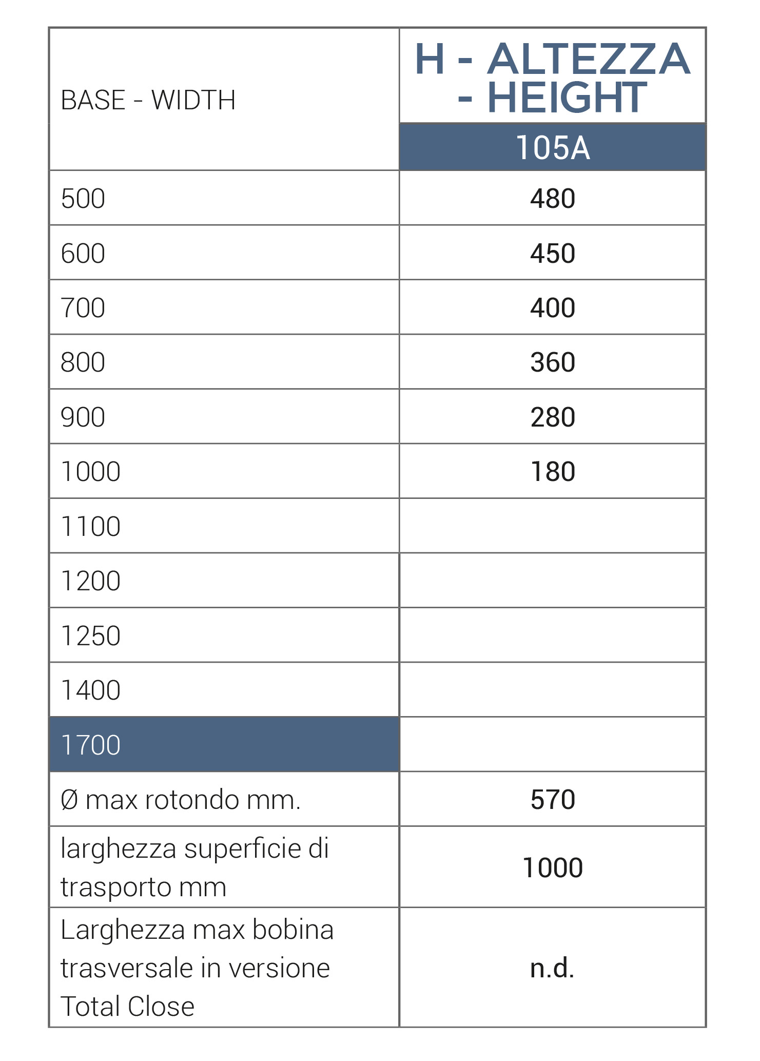 Helautomatisk horisontell sträckfilmsmaskin med PLC för hög produktivitet.